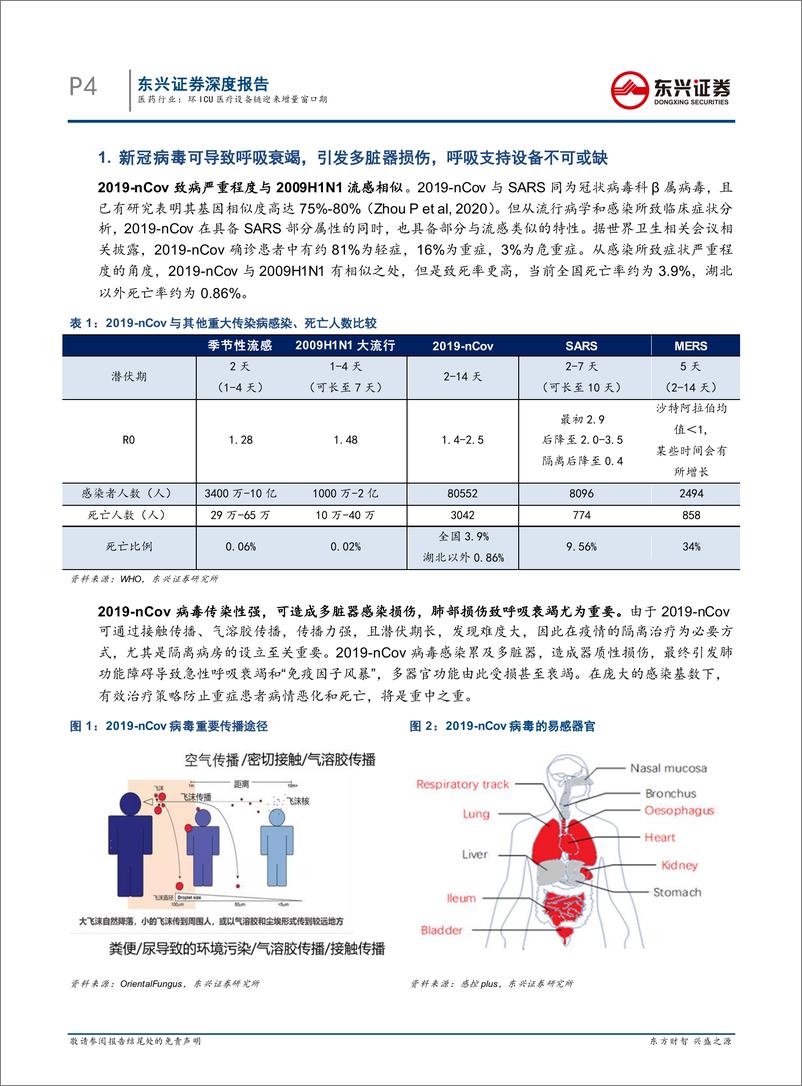 《医药行业专题报告系列之一：环ICU医疗设备链迎来增量窗口期-20200311-东兴证券-21页》 - 第5页预览图