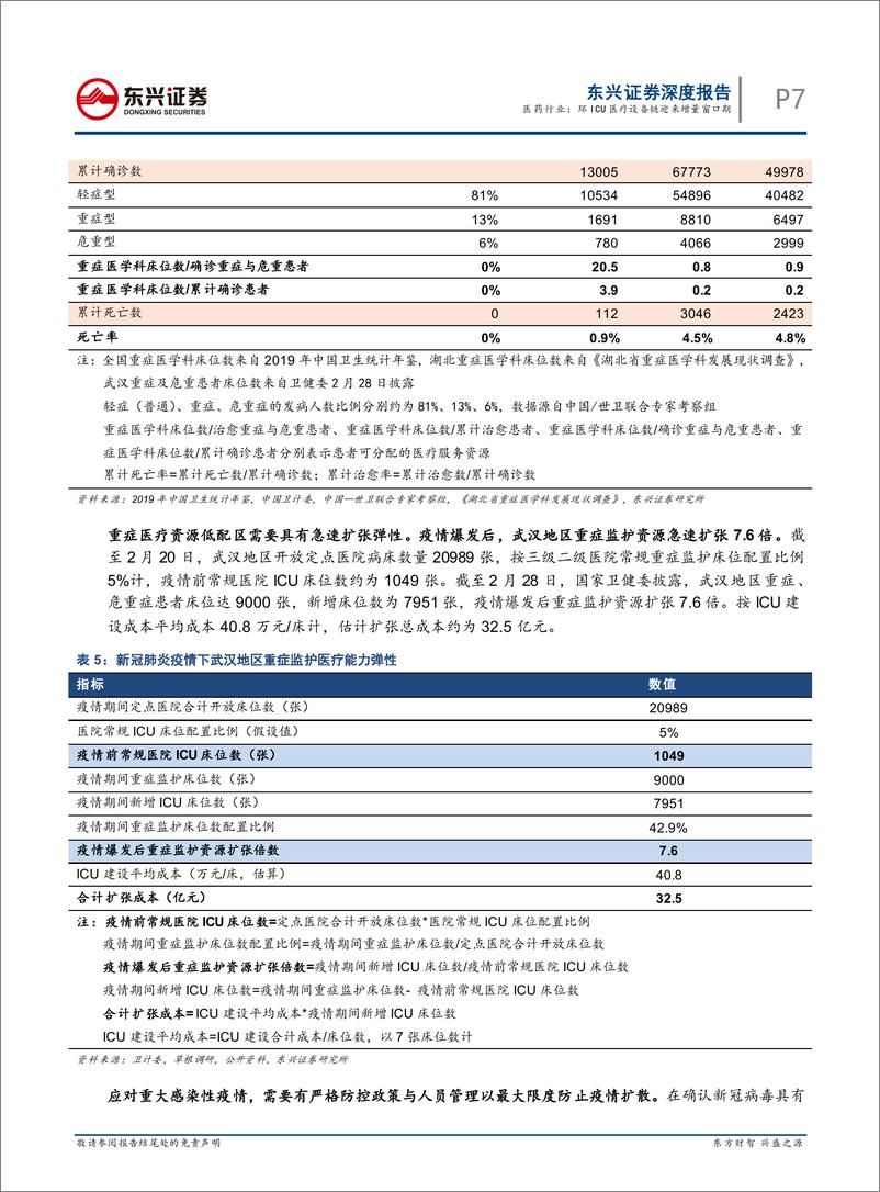 《医药行业专题报告系列之一：环ICU医疗设备链迎来增量窗口期-20200311-东兴证券-21页》 - 第8页预览图