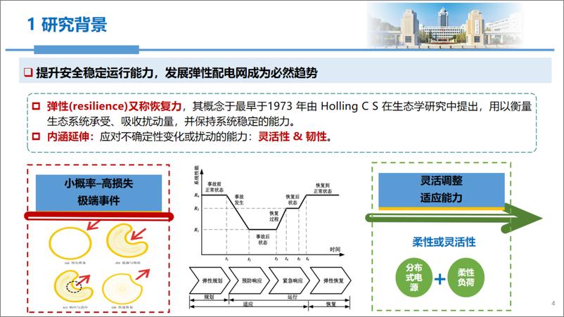 《配电网储能系统优化配置技术研究-29页》 - 第5页预览图