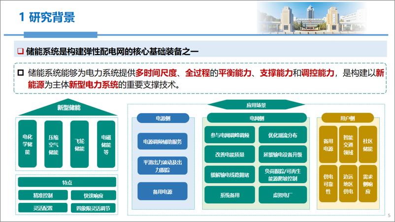 《配电网储能系统优化配置技术研究-29页》 - 第6页预览图