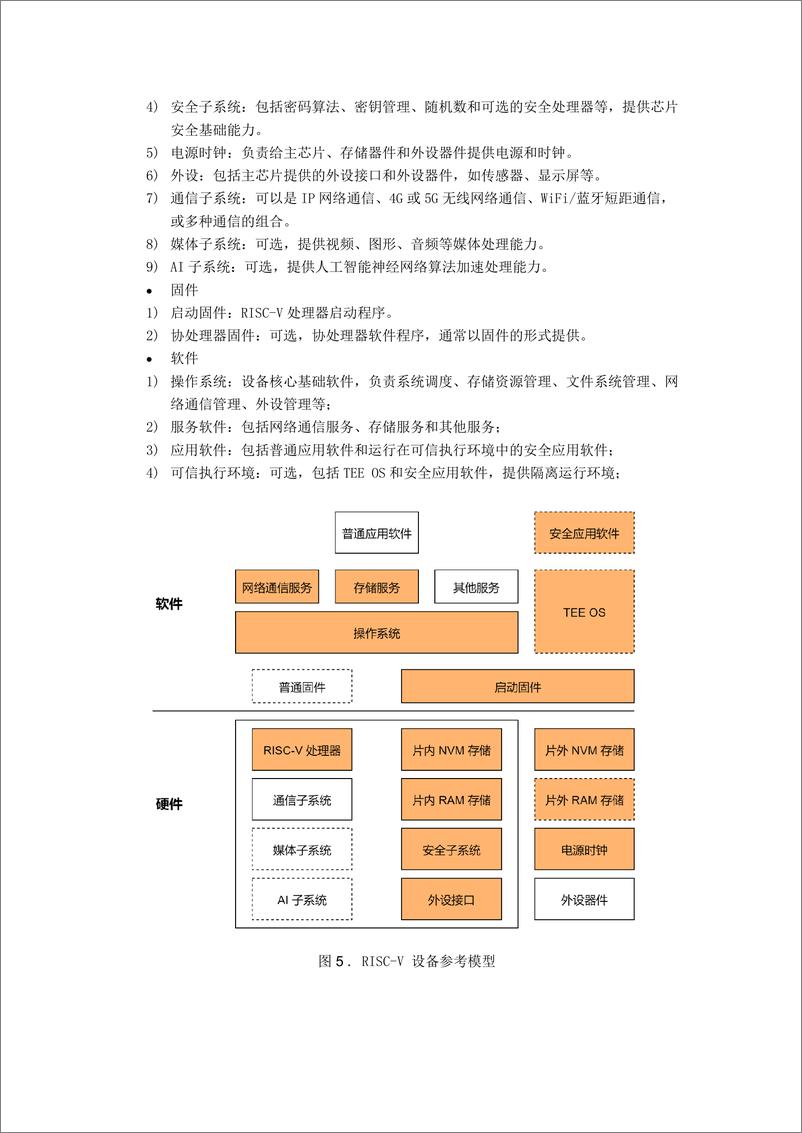 《2024年RISC-V安全可信技术白皮书》 - 第6页预览图