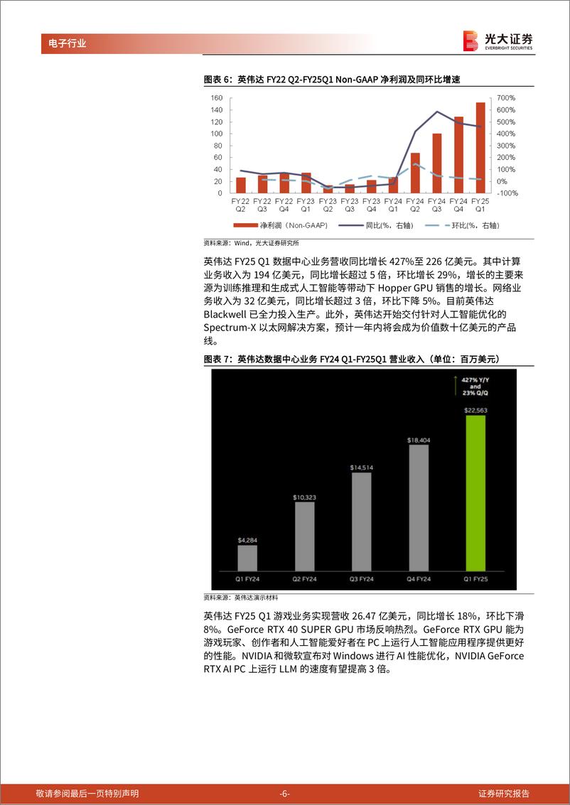 《AI行业跟踪报告第35期：英伟达产品持续迭代，胜宏科技受益AI浪潮-240809-光大证券-13页》 - 第6页预览图