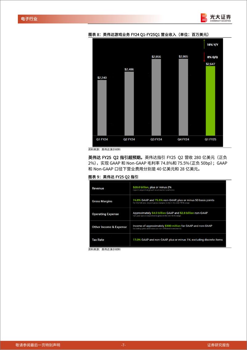 《AI行业跟踪报告第35期：英伟达产品持续迭代，胜宏科技受益AI浪潮-240809-光大证券-13页》 - 第7页预览图