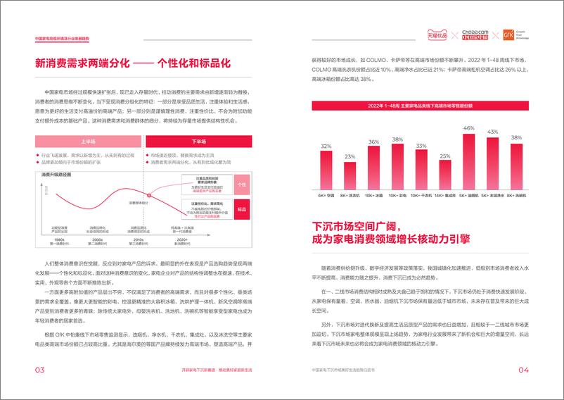 《中国家电下沉市场美好生活趋势白皮书-天猫优品&中国家电网&GfK-2023-36页》 - 第7页预览图