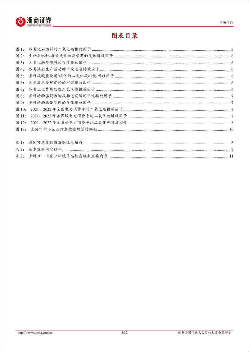 《ESG月度政策分析报告：多措并举推进环境信息披露，温室气体排放因子数据库正式发布-250116-浙商证券-12页》 - 第3页预览图