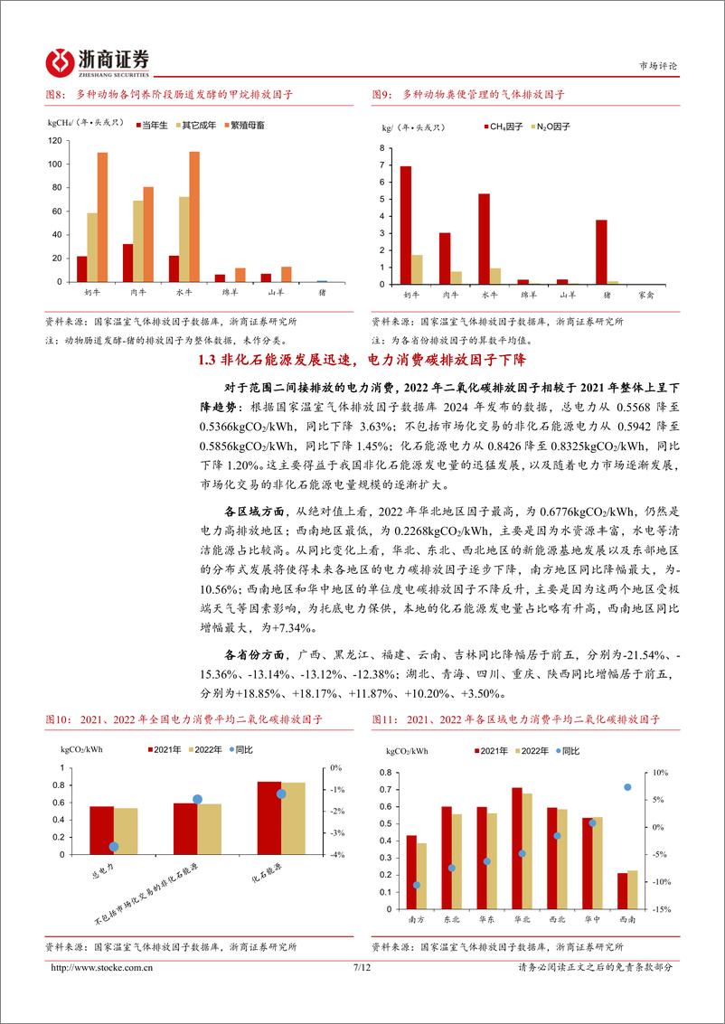 《ESG月度政策分析报告：多措并举推进环境信息披露，温室气体排放因子数据库正式发布-250116-浙商证券-12页》 - 第7页预览图