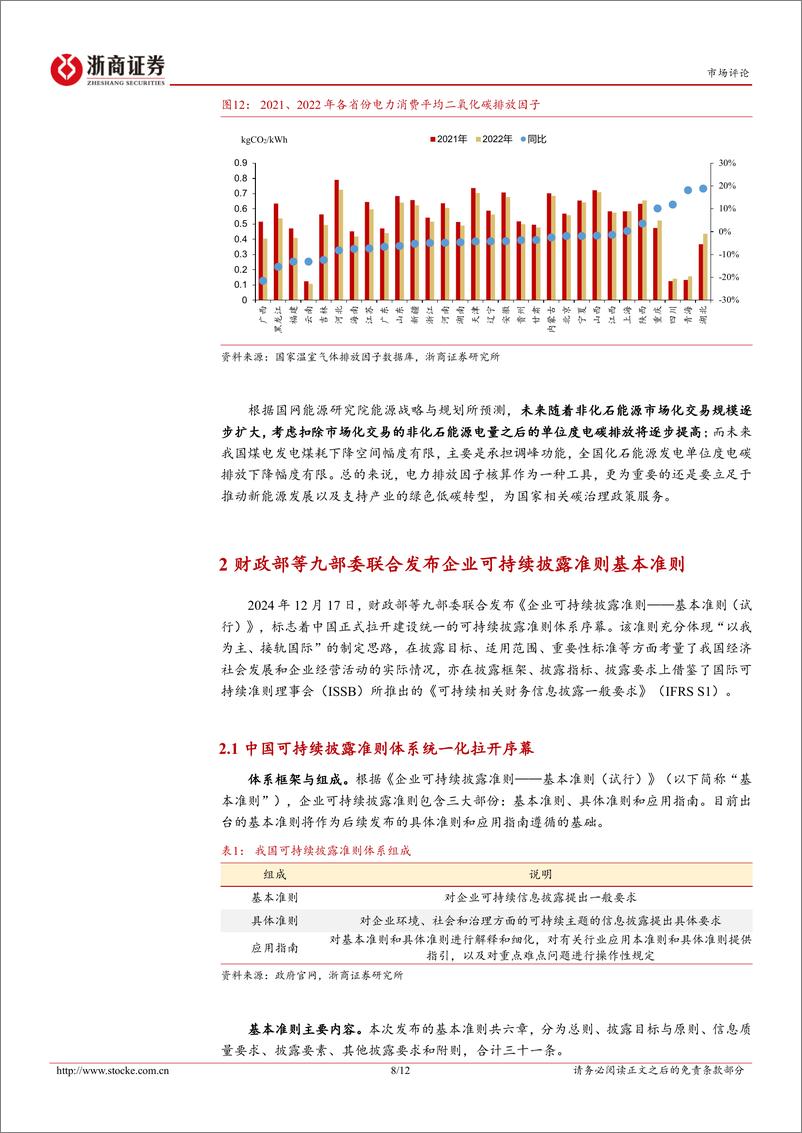 《ESG月度政策分析报告：多措并举推进环境信息披露，温室气体排放因子数据库正式发布-250116-浙商证券-12页》 - 第8页预览图