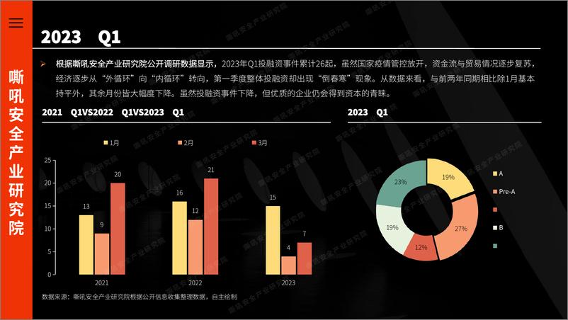 《2023 Q1网络安全产业重点洞察-23页》 - 第7页预览图