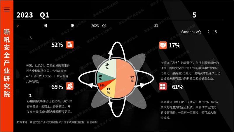 《2023 Q1网络安全产业重点洞察-23页》 - 第8页预览图