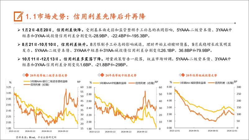 《【平安固收】2025年信用策略：供需双扩，节奏错位-241218-平安证券-27页》 - 第5页预览图