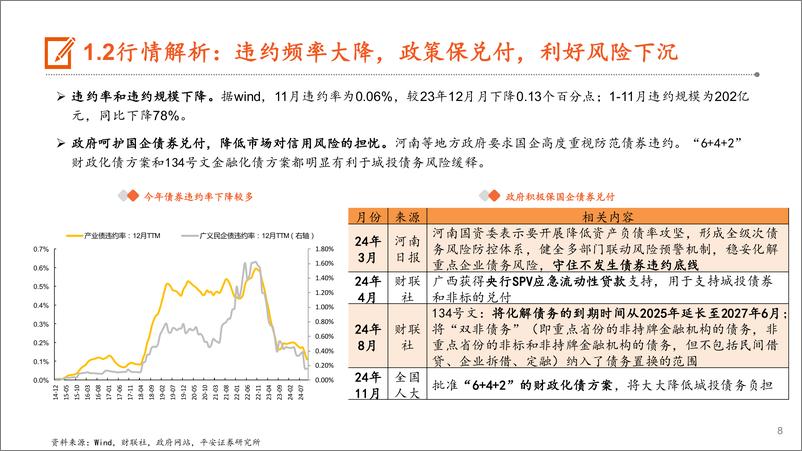 《【平安固收】2025年信用策略：供需双扩，节奏错位-241218-平安证券-27页》 - 第8页预览图