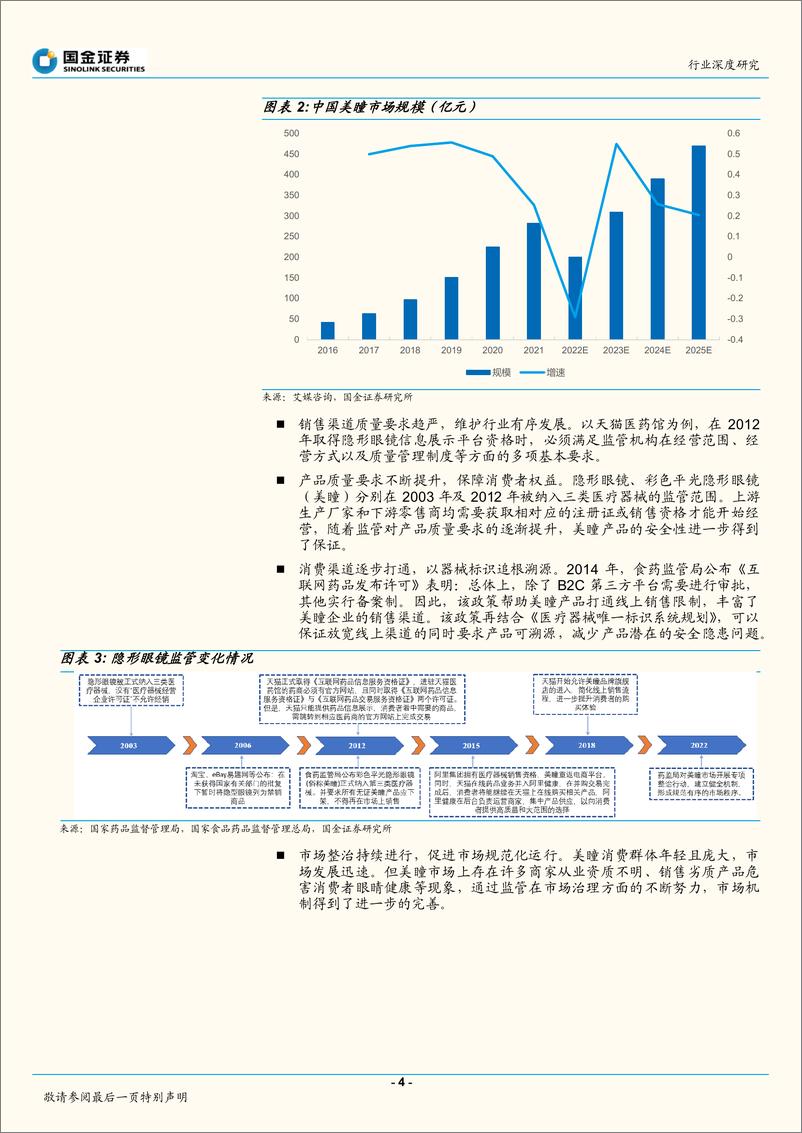 《医疗器械行业：美瞳行业兼具消费和医疗属性，市场发展迅速-20221008-国金证券-16页》 - 第5页预览图