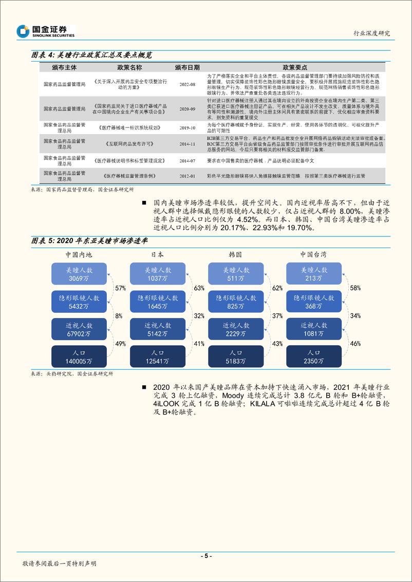 《医疗器械行业：美瞳行业兼具消费和医疗属性，市场发展迅速-20221008-国金证券-16页》 - 第6页预览图