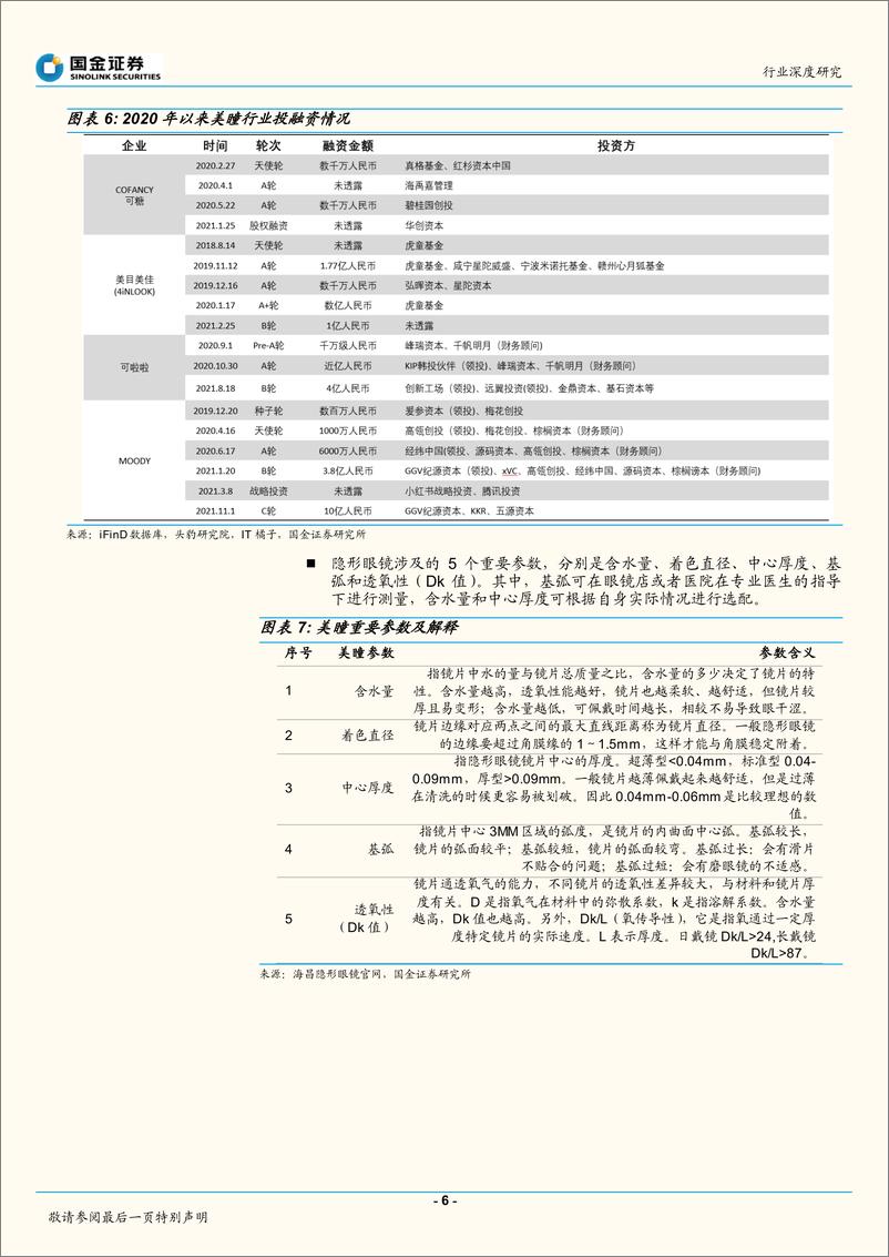 《医疗器械行业：美瞳行业兼具消费和医疗属性，市场发展迅速-20221008-国金证券-16页》 - 第7页预览图