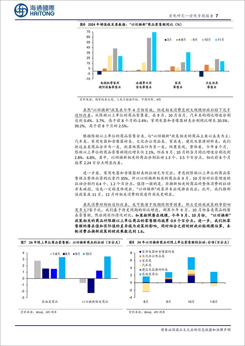 《海通国际-2025年宏观展望之一_积极财政_发力哪些方向_》 - 第7页预览图