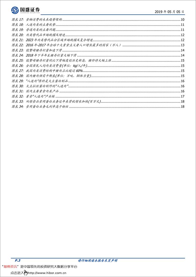 《国内“人造肉”投资机会在哪？食品饮料行业-20190505-国盛证券-19页》 - 第4页预览图