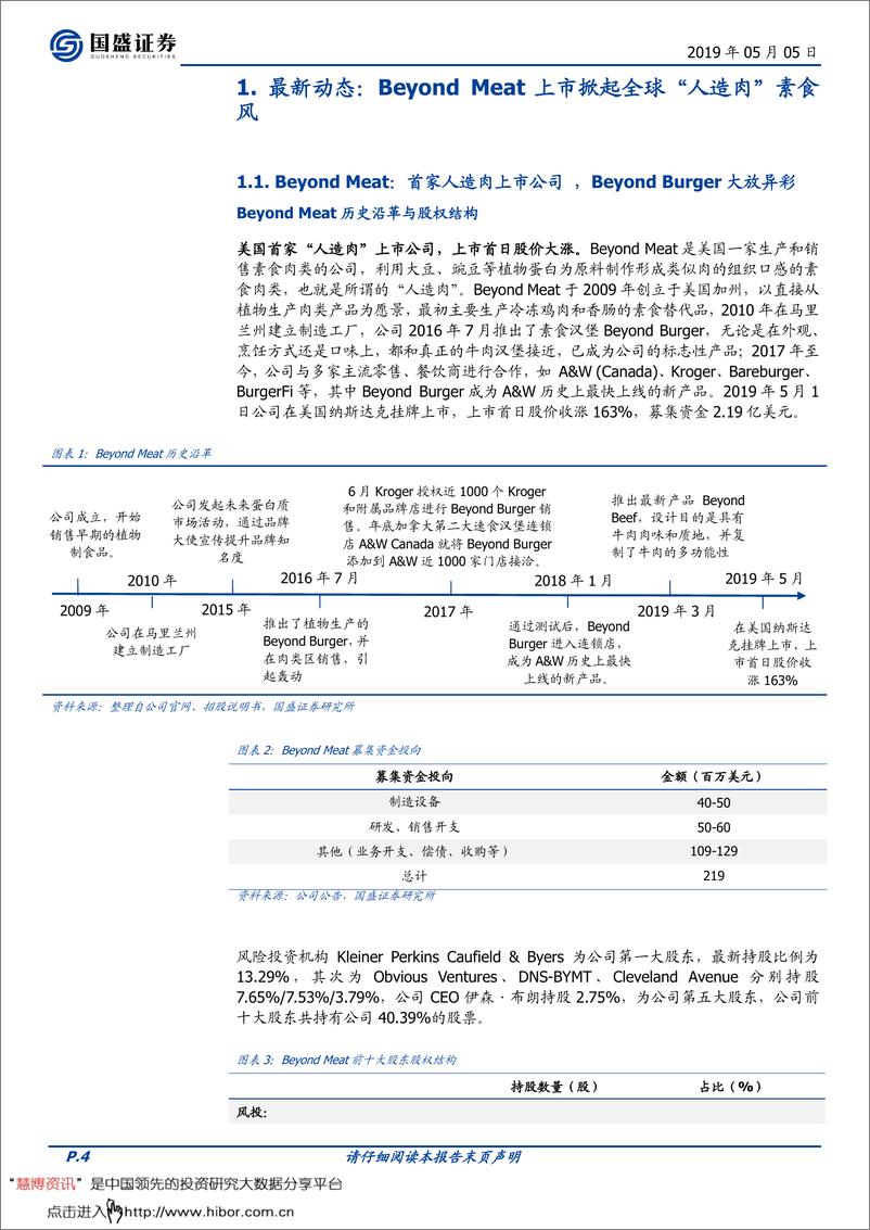 《国内“人造肉”投资机会在哪？食品饮料行业-20190505-国盛证券-19页》 - 第5页预览图