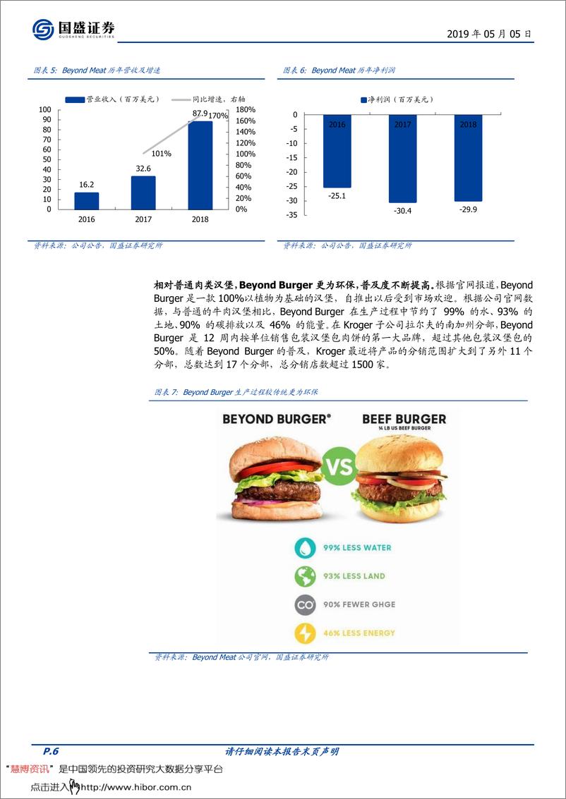 《国内“人造肉”投资机会在哪？食品饮料行业-20190505-国盛证券-19页》 - 第7页预览图