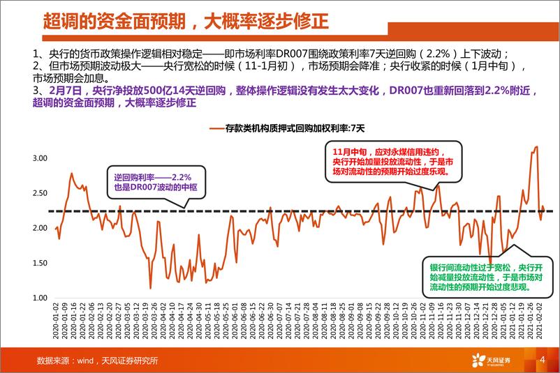 《天风策略科技月报：17大科技细分行业月报，至暗时刻，但黎明已近-20210207-天风证券-23页》 - 第4页预览图