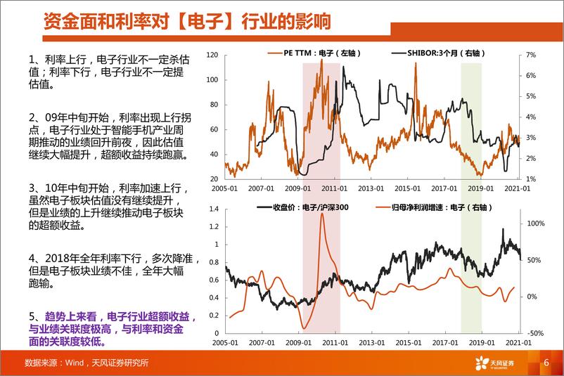 《天风策略科技月报：17大科技细分行业月报，至暗时刻，但黎明已近-20210207-天风证券-23页》 - 第6页预览图