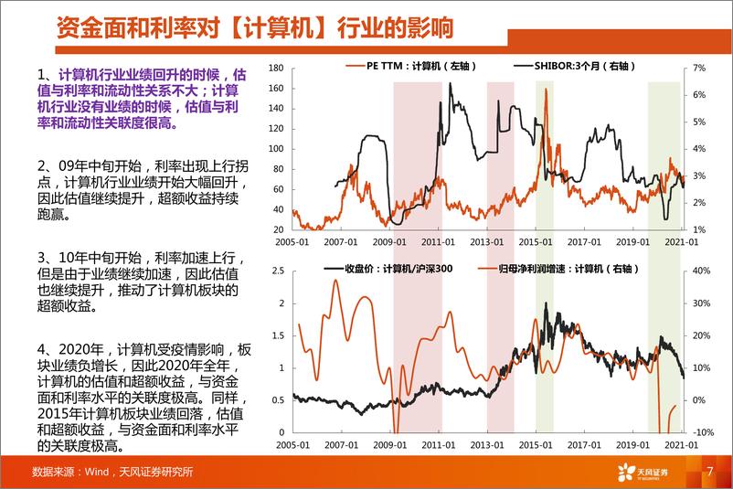 《天风策略科技月报：17大科技细分行业月报，至暗时刻，但黎明已近-20210207-天风证券-23页》 - 第7页预览图