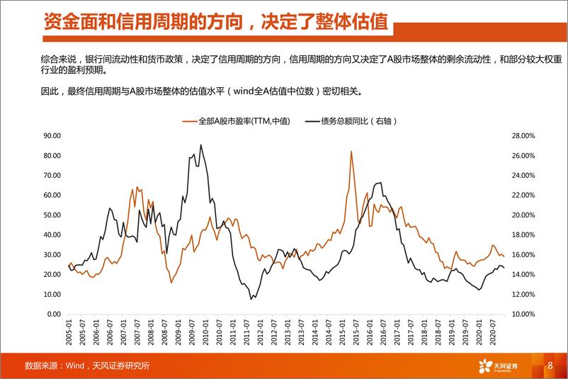 《天风策略科技月报：17大科技细分行业月报，至暗时刻，但黎明已近-20210207-天风证券-23页》 - 第8页预览图