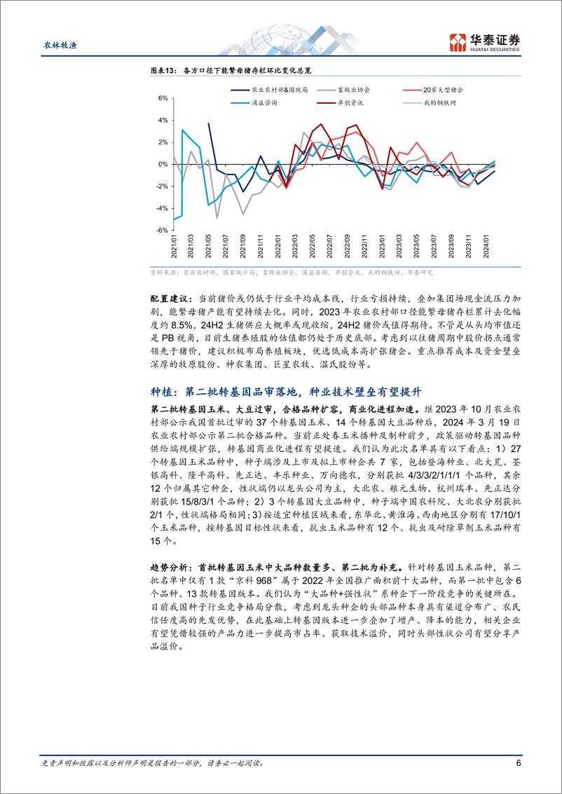 《农林牧渔行业：淡季将尽，猪股投资该关注什么？-240421-华泰证券-23页》 - 第6页预览图