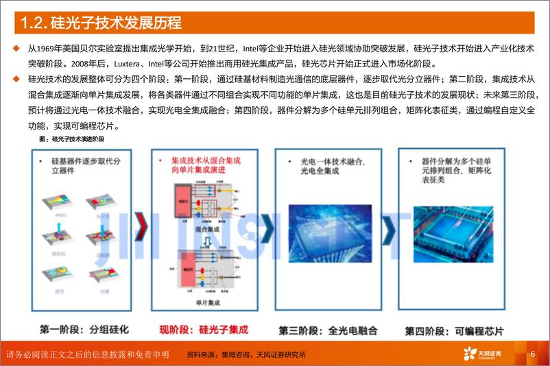 《天风证券-AI算力系列之硅光_未来之光_趋势已现》 - 第6页预览图