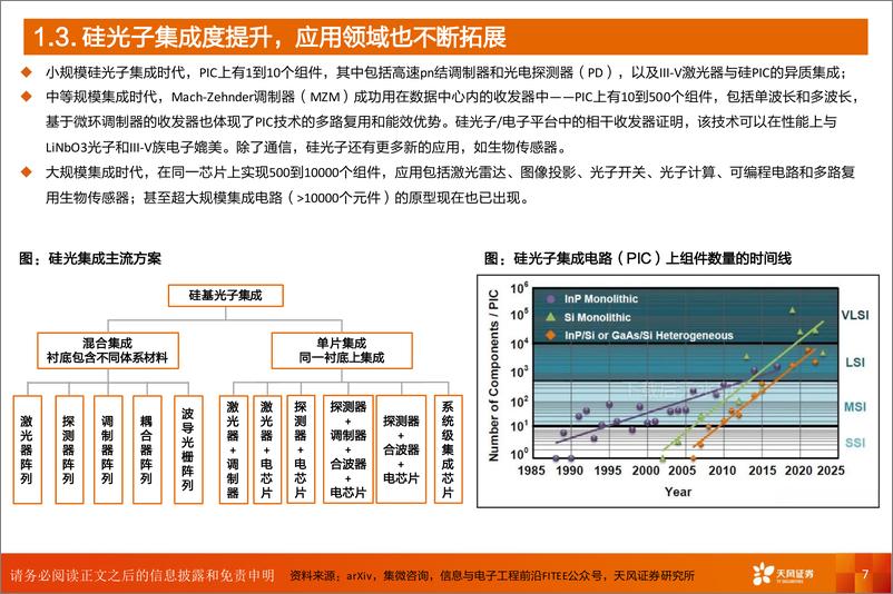 《天风证券-AI算力系列之硅光_未来之光_趋势已现》 - 第7页预览图