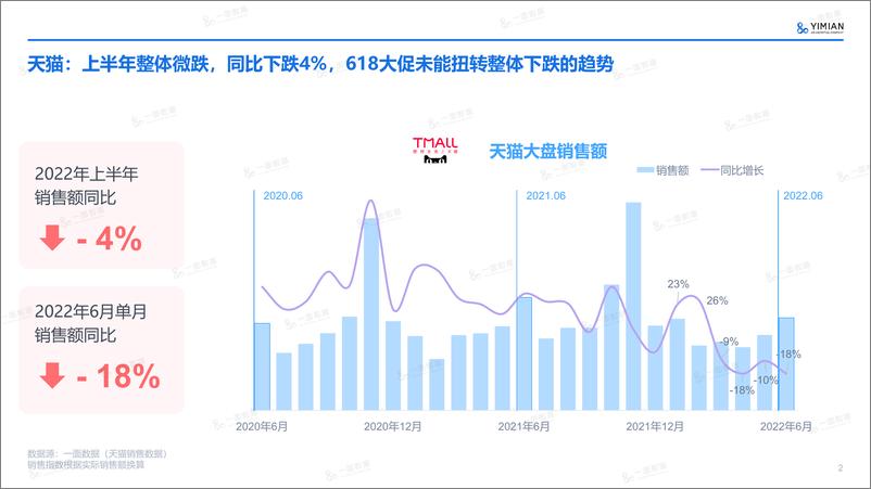 《2022年上半年电商市场速览-一面》 - 第3页预览图