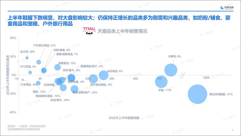 《2022年上半年电商市场速览-一面》 - 第4页预览图