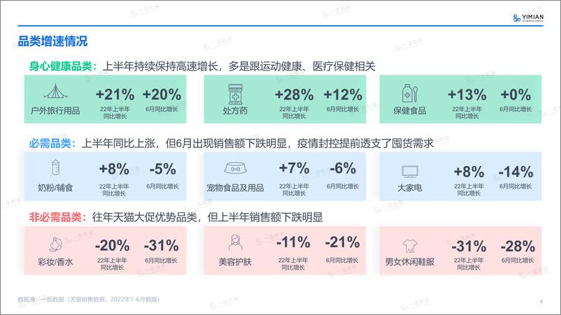 《2022年上半年电商市场速览-一面》 - 第5页预览图