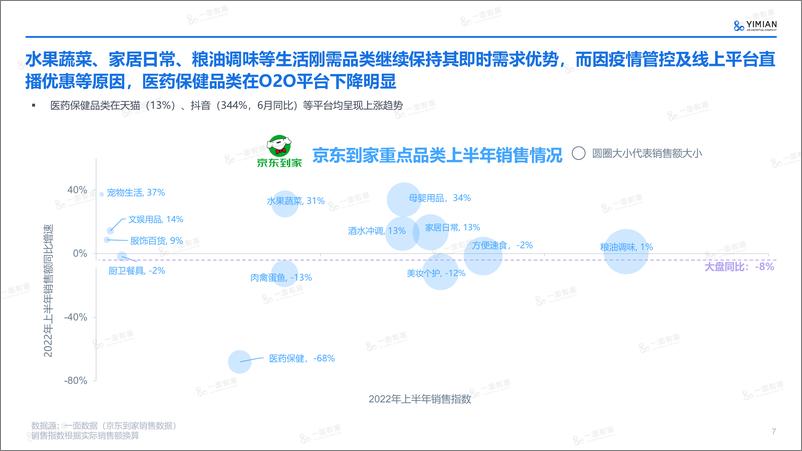 《2022年上半年电商市场速览-一面》 - 第8页预览图