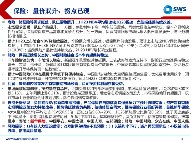 《保险行业2023年中期投资策略：负债端持续改善，板块估值修复可期-20230702-申万宏源-30页》 - 第3页预览图
