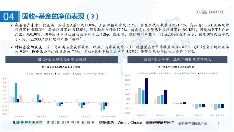 《微观交易结构系列：以固收+产品为例-20220329-国泰君安-16页》 - 第6页预览图