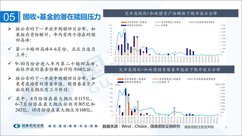 《微观交易结构系列：以固收+产品为例-20220329-国泰君安-16页》 - 第7页预览图