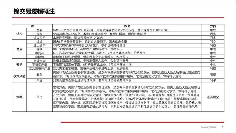 《镍及不锈钢：宏观扰动增加，供应压力仍存-20230710-银河期货-24页》 - 第3页预览图