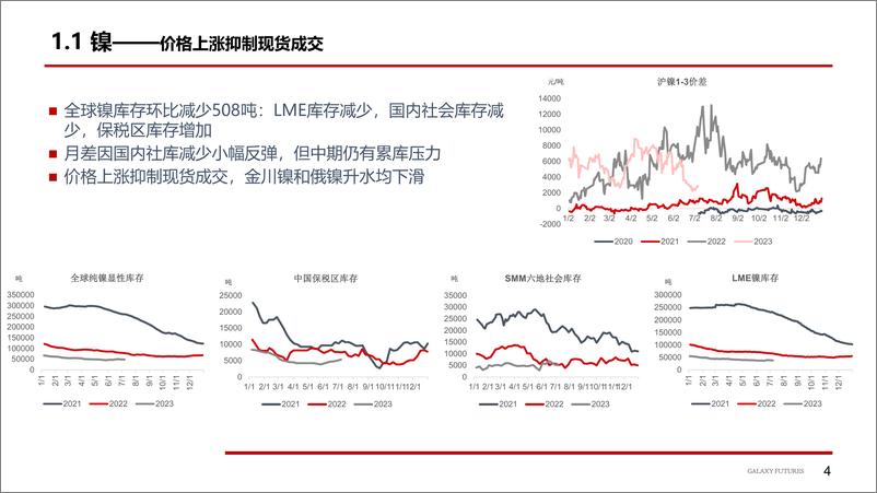 《镍及不锈钢：宏观扰动增加，供应压力仍存-20230710-银河期货-24页》 - 第6页预览图