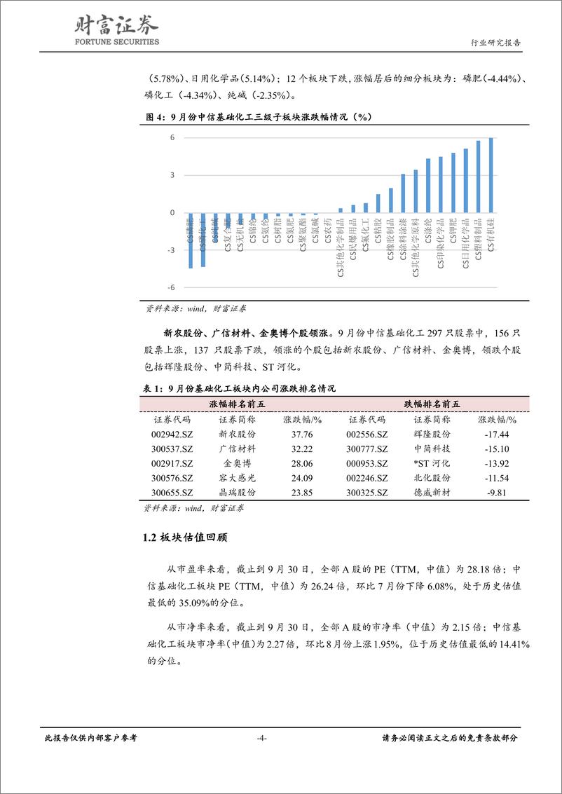 《化工行业：三季报披露窗口期，聚焦绩优股-20191014-财富证券-10页》 - 第5页预览图