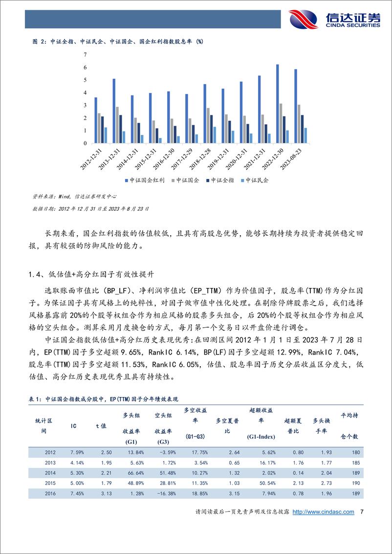 《华安中证国有企业红利ETF正在发行：低估值、高分红特性持续优化投资回报-20230829-信达证券-21页》 - 第8页预览图