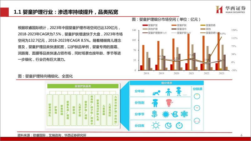 《润本股份(603193)从投资角度看润本：七问七答-250103-华西证券-40页》 - 第6页预览图