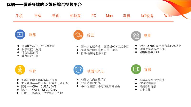 《优酷App业务架构设计与全链路应用实践（演讲PPT）》 - 第3页预览图