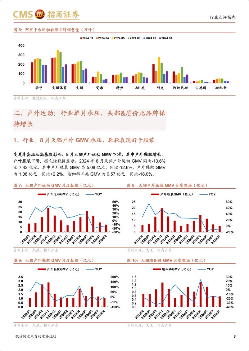 《纺织服装行业线上数据点评(2024年8月)：质价比品牌增长，中高端品牌承压-240920-招商证券-22页》 - 第8页预览图