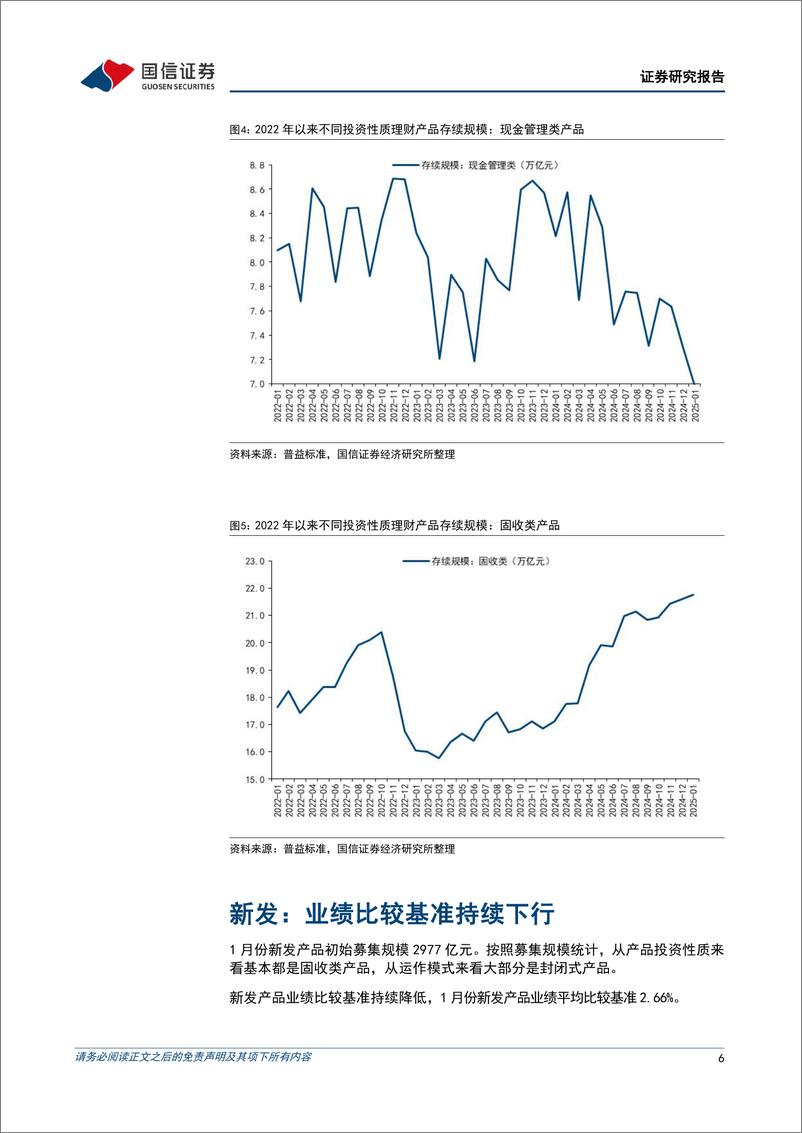 《银行业理财2025年2月月报：节后理财如何迎接红包行情-国信证券-250206-12页》 - 第6页预览图