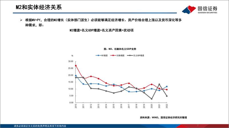 《银行业：2024年流动性预测 如何看降准空间和M2增速？》 - 第3页预览图