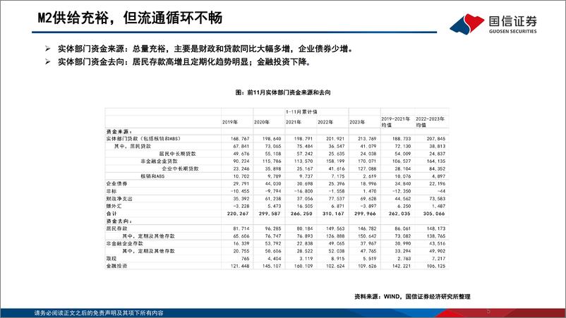 《银行业：2024年流动性预测 如何看降准空间和M2增速？》 - 第5页预览图