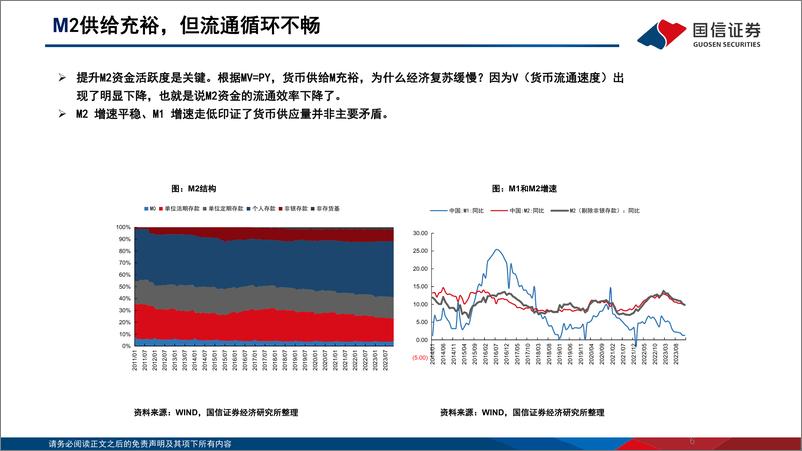 《银行业：2024年流动性预测 如何看降准空间和M2增速？》 - 第6页预览图