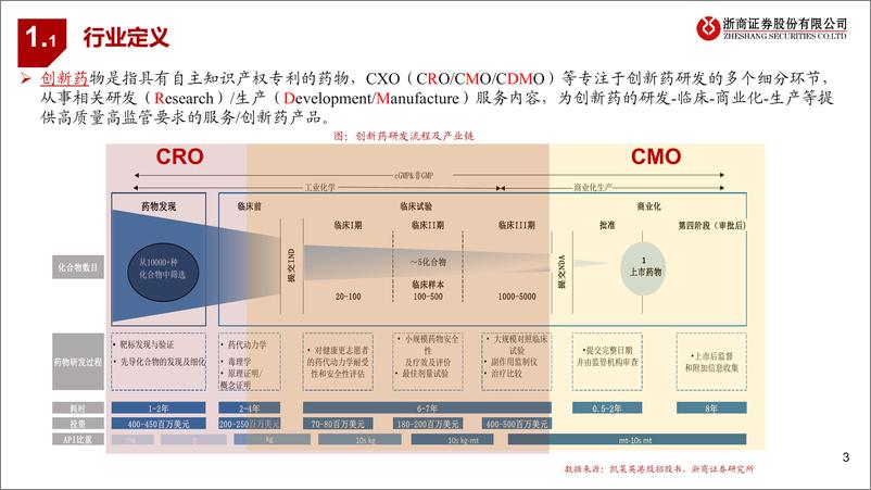 《浙商证券-创新药及产业链行业框架-初级篇-：创新药、原料药、CXO产业链研究》 - 第3页预览图