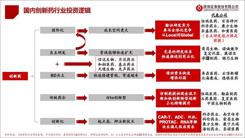 《浙商证券-创新药及产业链行业框架-初级篇-：创新药、原料药、CXO产业链研究》 - 第6页预览图