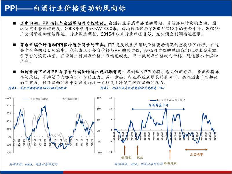 《食品饮料行业2020年投资策略：稳中求变，拥抱未来-20191217-国盛证券-38页》 - 第5页预览图